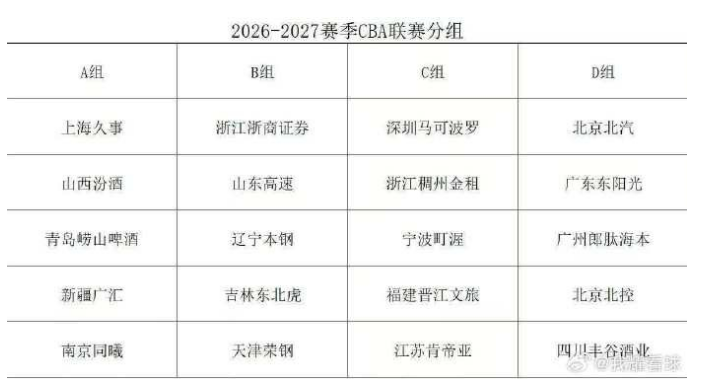 阿斯：杜兰将转会至加拉塔萨雷，加盟前他需签约纪律约束条款
