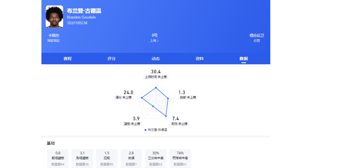 佛得角后卫迪尼伊:我们来世界杯不是陪跑,而是要全力拼下去