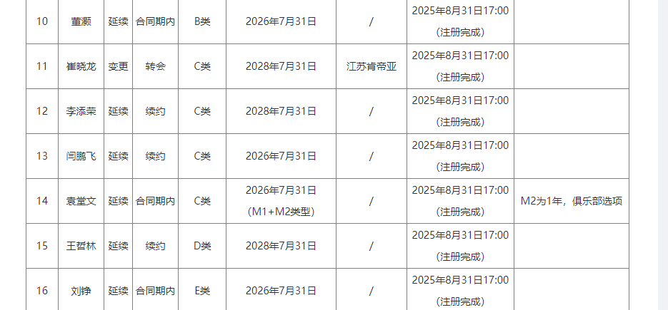 湖人连曝4条消息！篮网4年1.78亿挖角里夫斯有超10队找41岁詹姆斯
