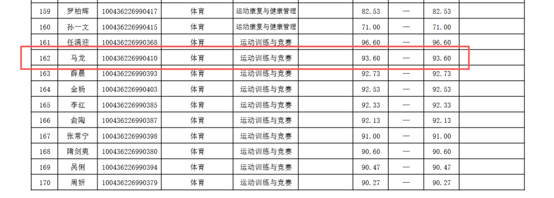 迈克·布朗的NBA冠军履历：尼克斯主帅有多少枚戒指？