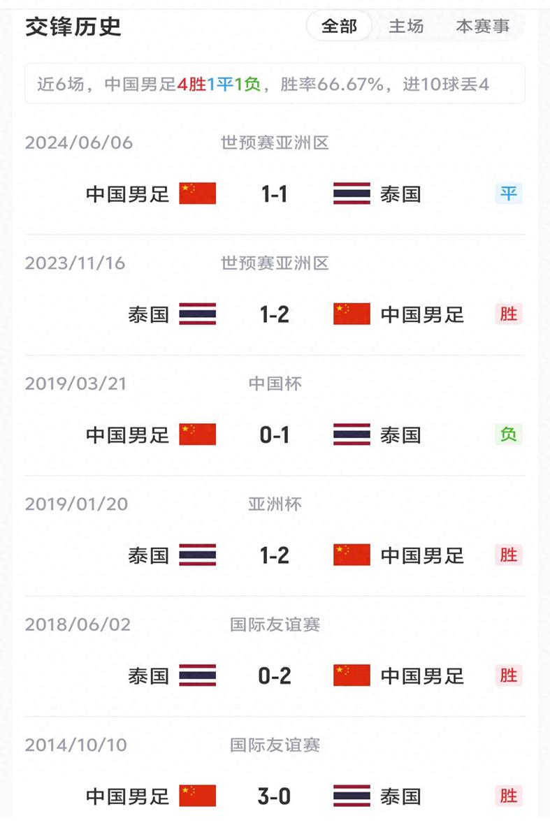 詹姆斯历史地位被喷上热搜，一个帖子炸出50条回怼