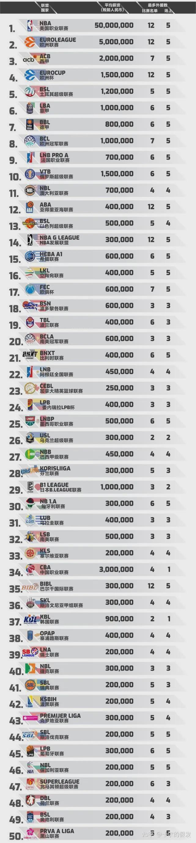 MK体育恭喜火箭！1800万年薪出手，伊森或低价续约！斯通手握1200万可用
