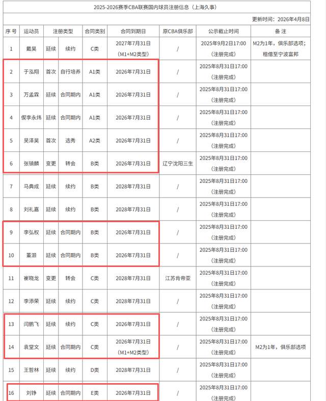 MK体育53年后，纽约尼克斯队再夺NBA总冠军！球迷沸腾了