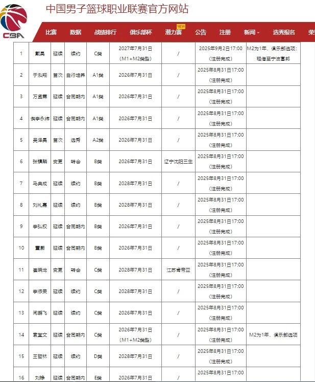 NBA官方晒总冠军定妆照：尼克斯17人出镜 索汉和杰米森没拍上？