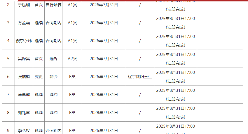马刺丢冠3将身价暴跌！文班亚马打不了关键球，福克斯打成卧底！