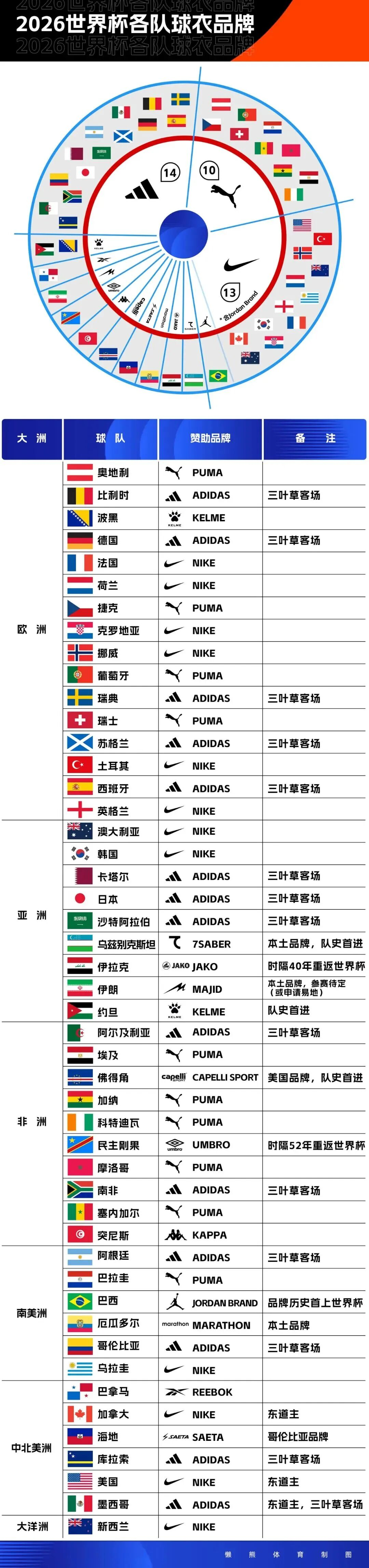 吉莱斯皮模拟选秀被快船选中