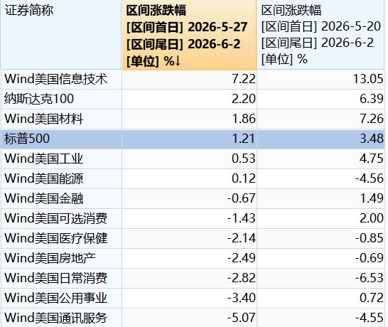 葡萄牙靠VAR淘汰克罗地亚，赛后喜忧并存，恐难敌西班牙