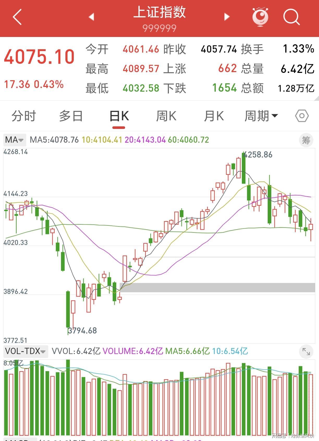 世界杯H组首轮积分榜：四队首战均平局，西班牙目前排第三